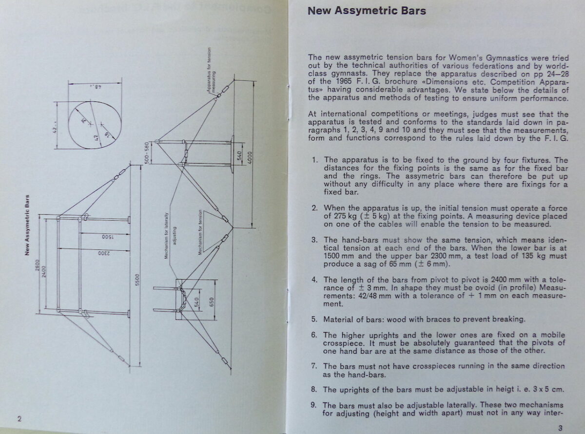 The Evolution of the Apparatus Dimensions in Women’s Artistic