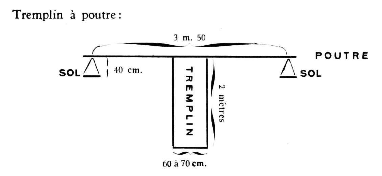 1928 The Rules for Men’s Gymnastics at the Olympic Games Gymnastics History
