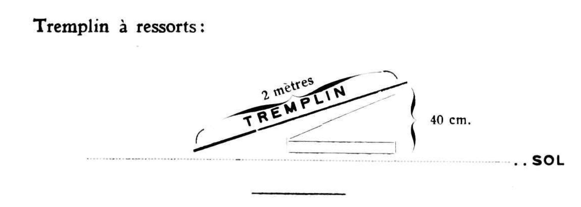 1928 The Rules for Men’s Gymnastics at the Olympic Games Gymnastics