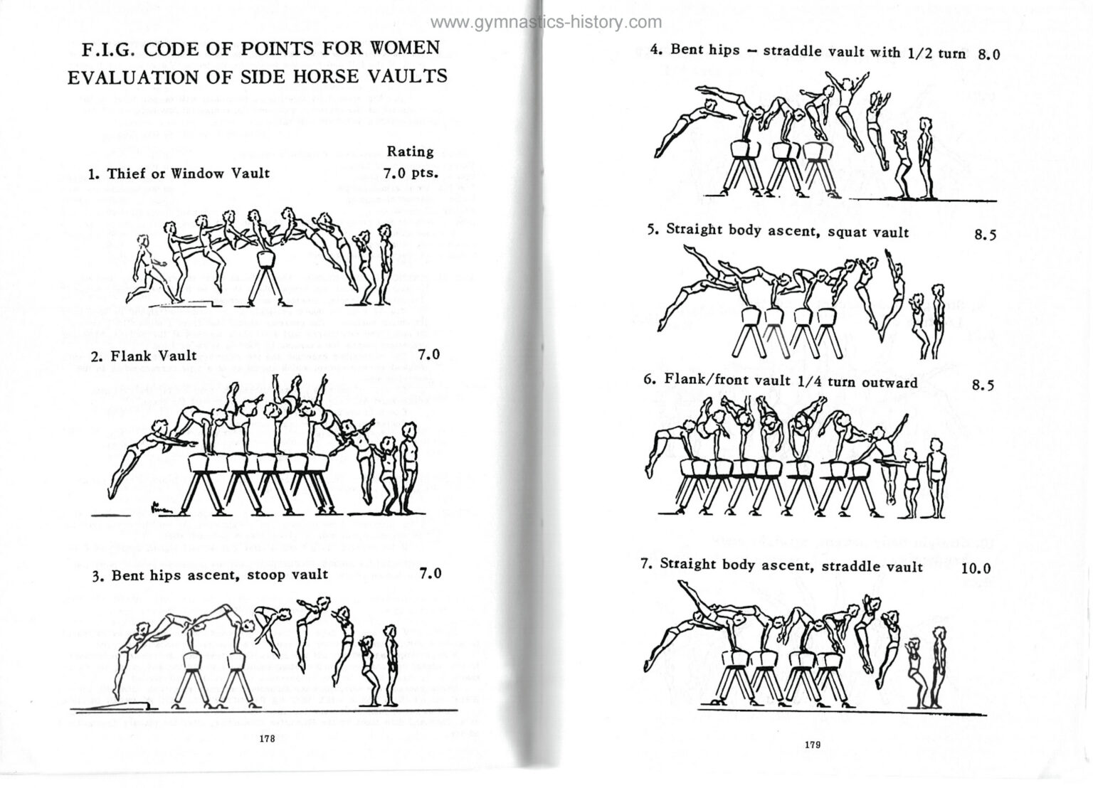 1958 The Very First Women’s Code of Points Gymnastics History