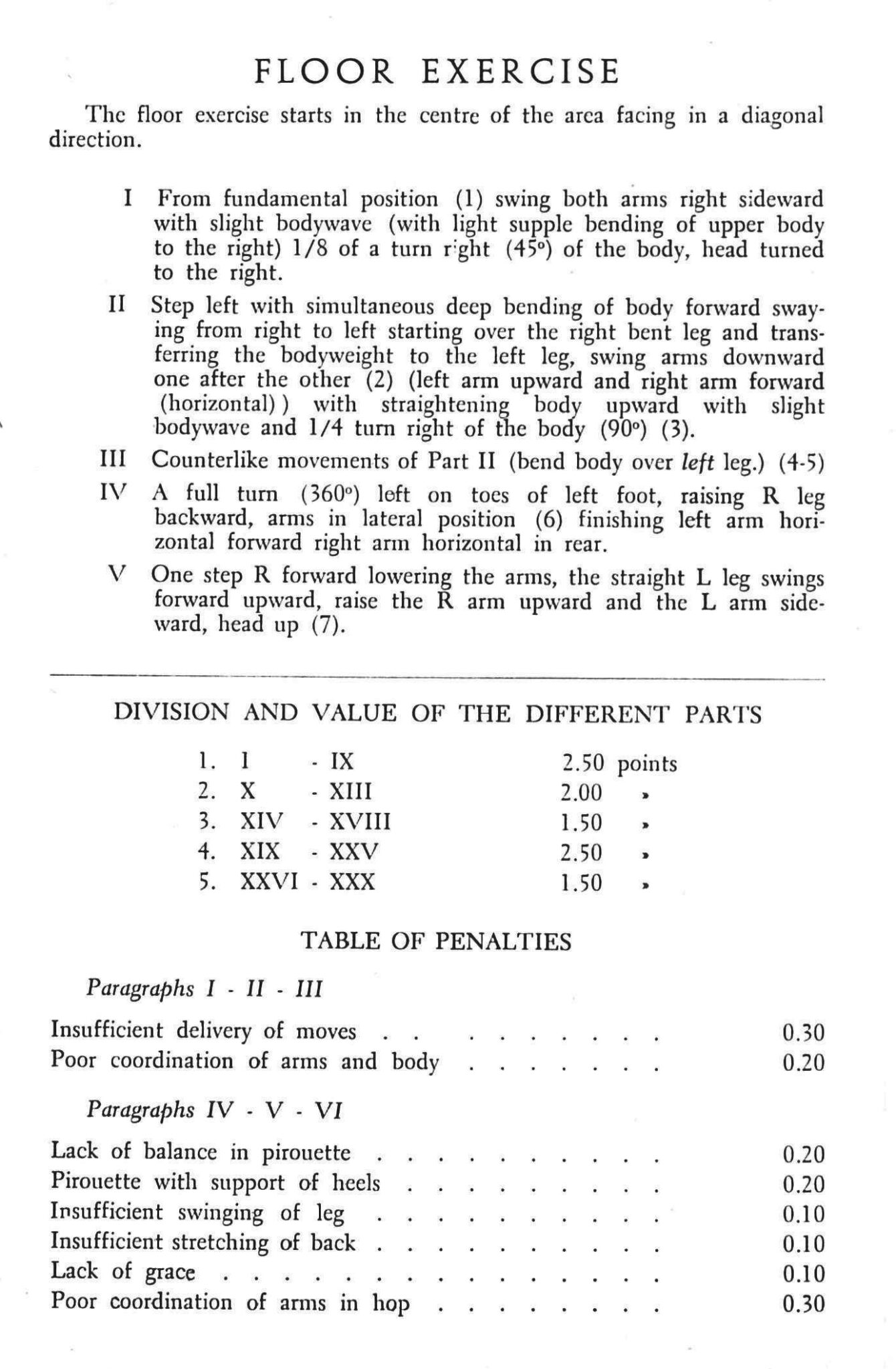 1958 The Very First Women’s Code of Points Gymnastics History