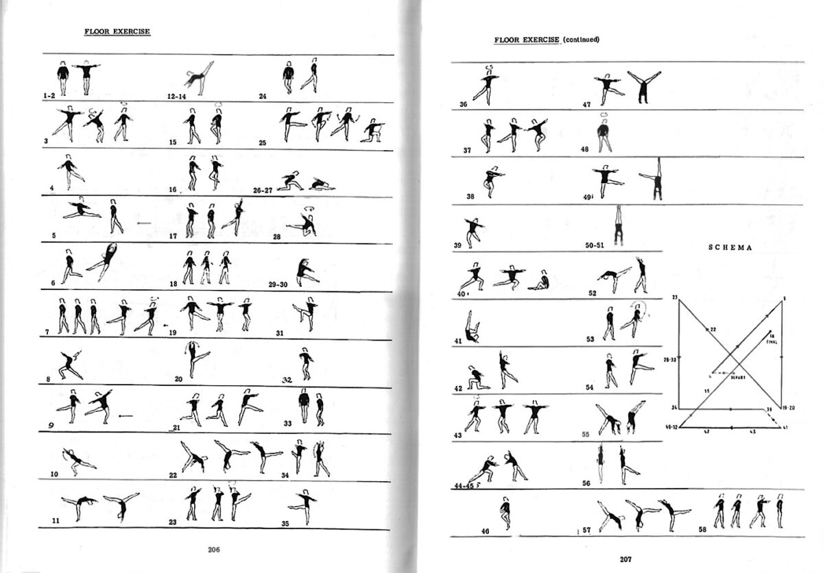 1962 The Compulsory Routines For The World Championships Gymnastics 1962-the-compulsory-routines-for-the-world-championships-gymnastics