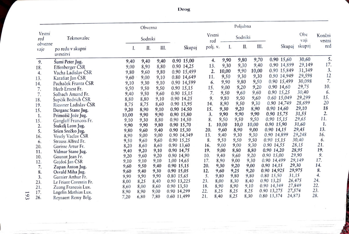 1926 The Men’s Competition at the World Championships in Lyon