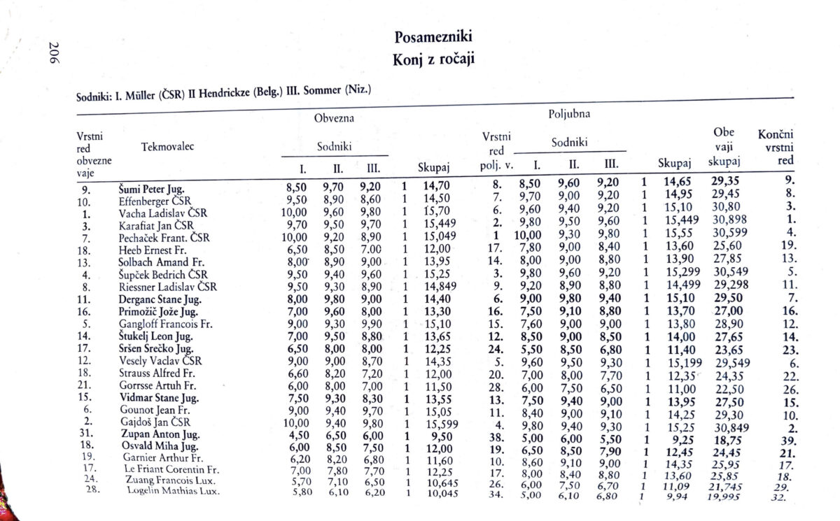1926 The Men’s Competition at the World Championships in Lyon