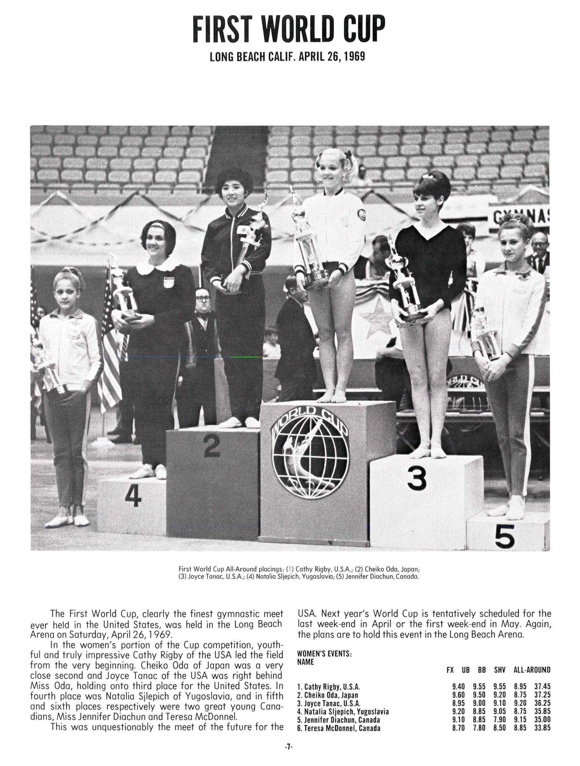 1969 The USGF World Cup Gymnastics History