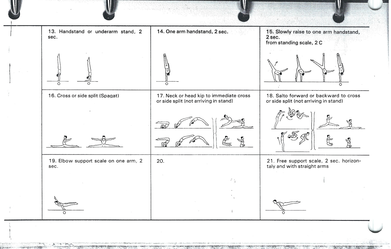1979 The Men’s Code of Points Gymnastics History